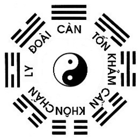 Kim Khẩu Quyết